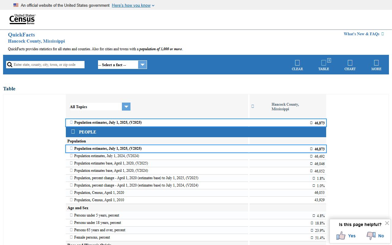 U.S. Census QuickFacts for Hancock County court records context